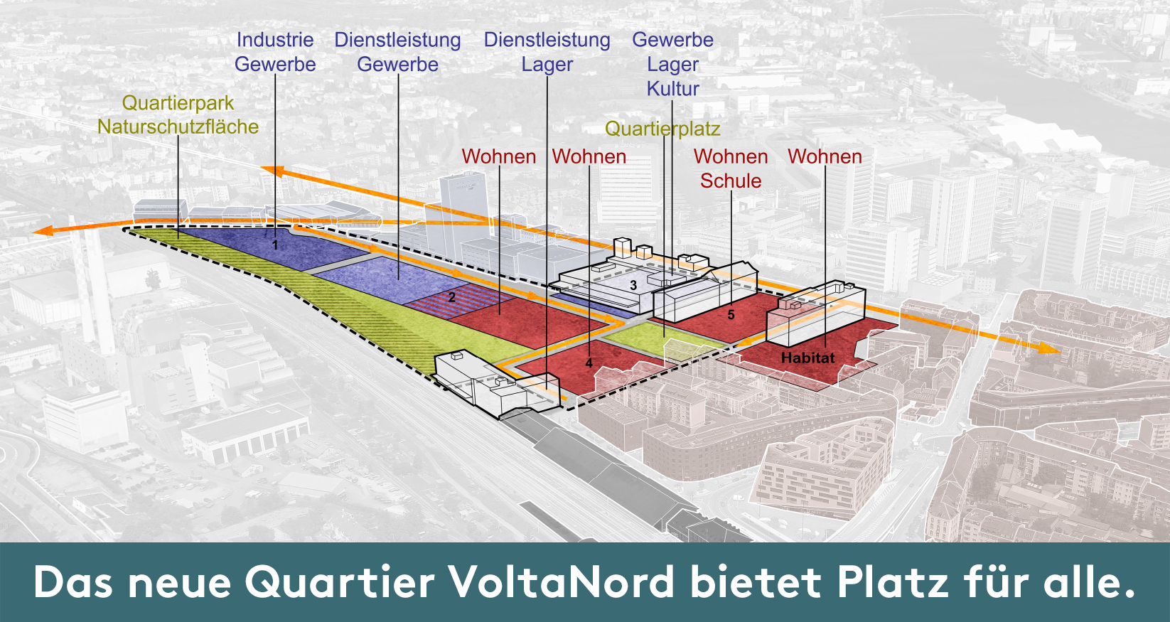 Das neue Quartier VoltaNord bietet Platz für alle